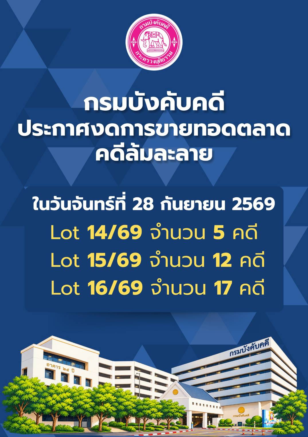 กรมบังคับคดี ประกาศงดการขายทอดตลาด คดีล้มละลาย ในวันที่ 28 กันยายน 2569
